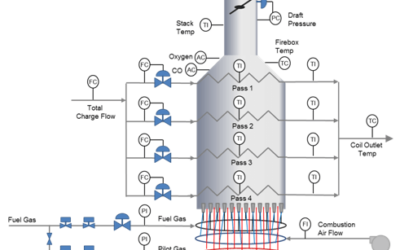 Safety System Considerations for Process Fired Heaters