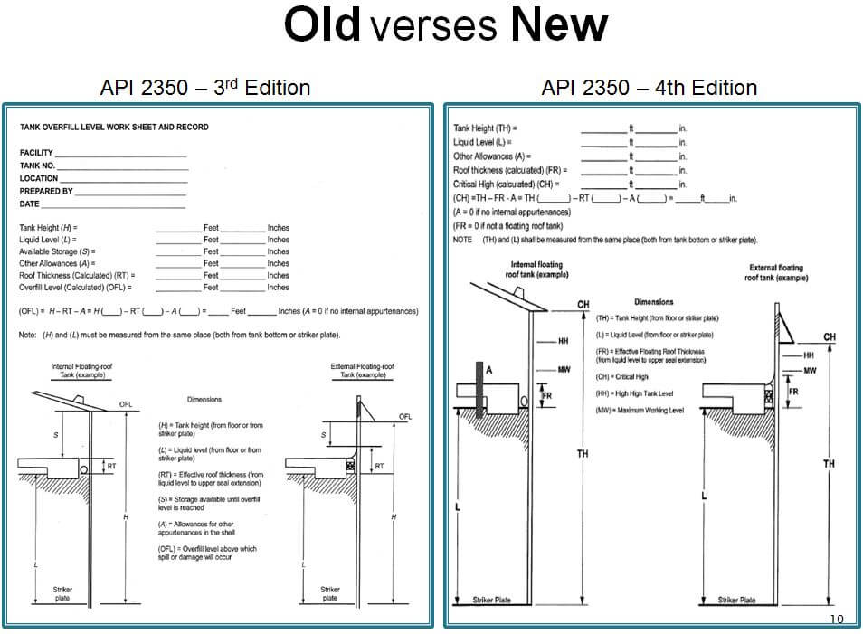 Old versus New Overfill Level Work Sheet and Record