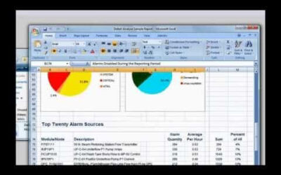 Plant Alarm Management and Analysis