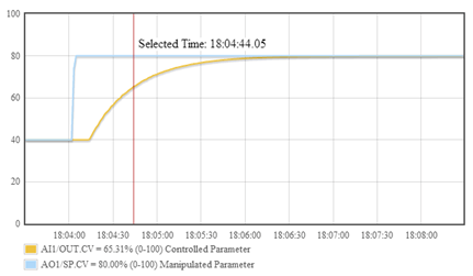 Process Time Constant