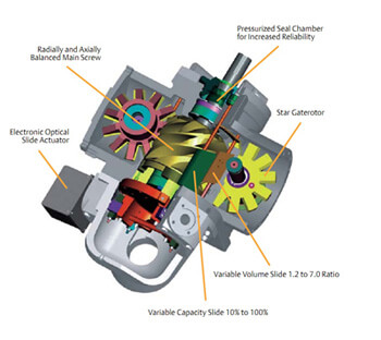 Vilter Single Screw compressor