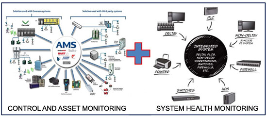 DeltaV System Health Monitoring