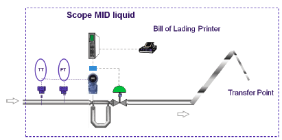 LNG-Custody-Transfer-Metering-System