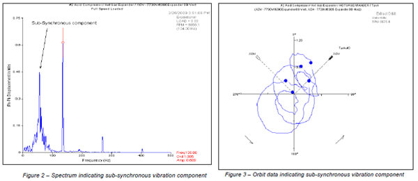 Subsynchronous-Vibration-and-Orbit-Data