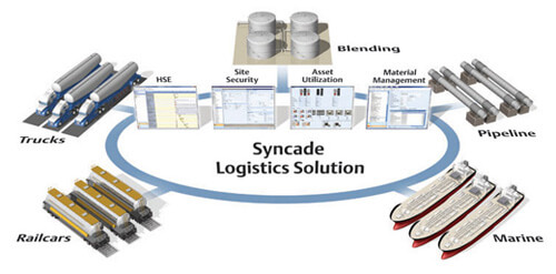 Syncade Terminal Logistics