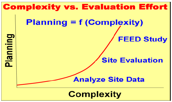 Complexity-vs-Evaluation-Effort