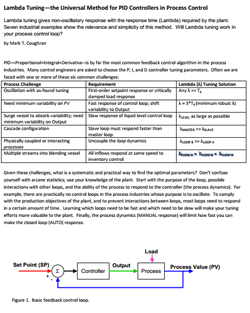 Lambda-Tuning-Universal-Method-Process-Control
