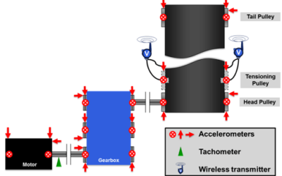 Condition Monitoring of Critical Mining Conveyors