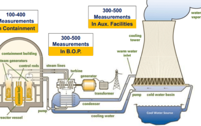 Pressure Transmitters for Nuclear Power Plant Safety Applications