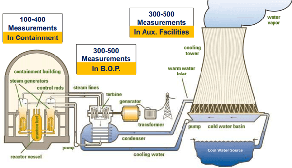 Pressure-in-Typical-Nuclear-Power-Plant