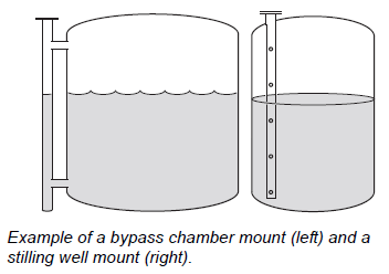 Bypass-Chamber-Stilling-Well