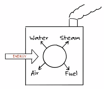 Energy-Steam-Air-Fuel-Water