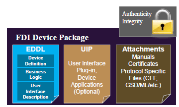 Field Device Integration for Smart Field Devices