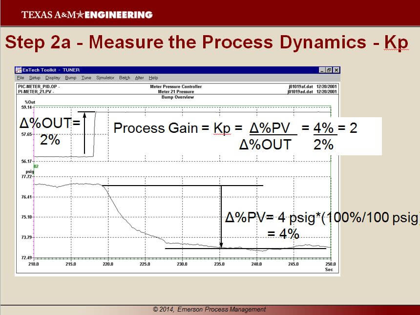 Measuring process dynamics 2a