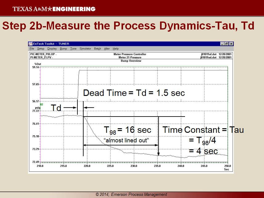 Measuring process dynamics 2b