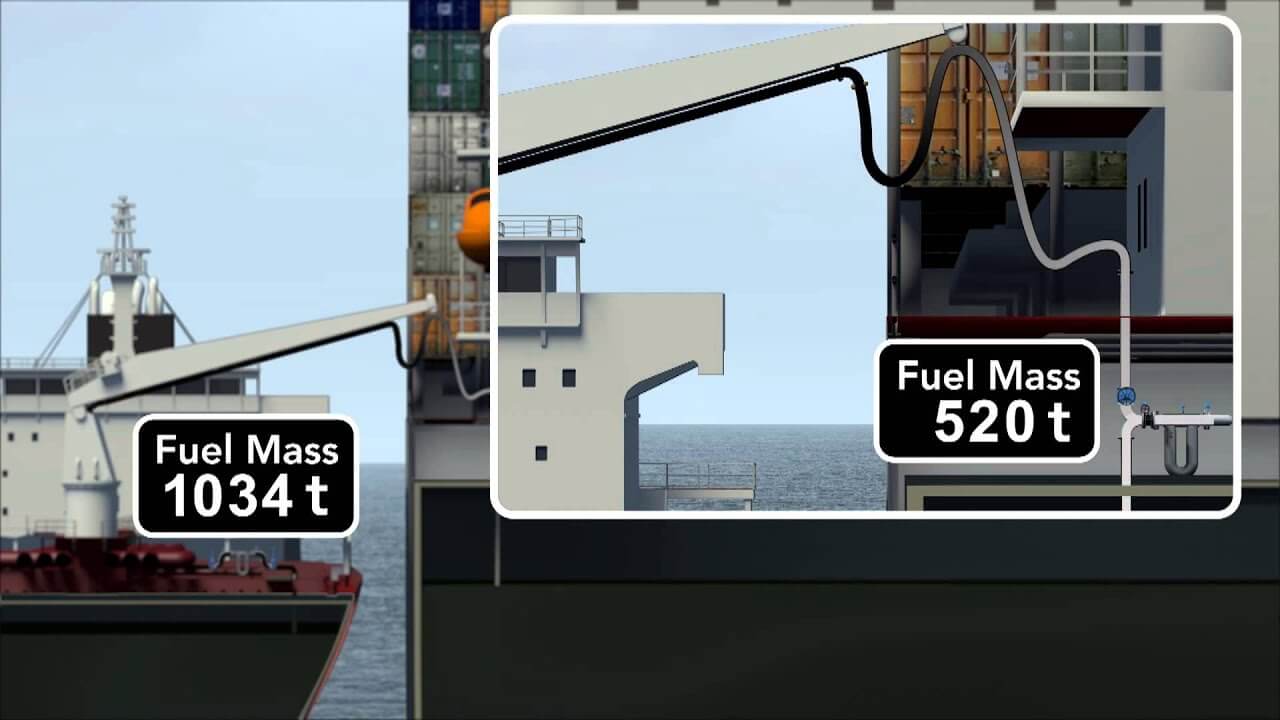 Steps in Bunker Fuel Custody Transfer