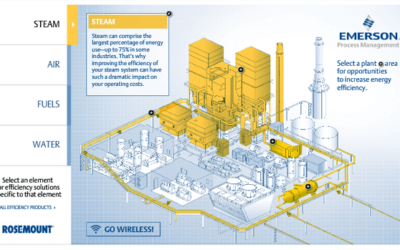 Finding Areas for Energy Efficiency Improvements