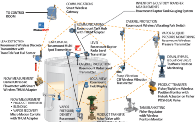 Wireless Applications in Terminal Operations