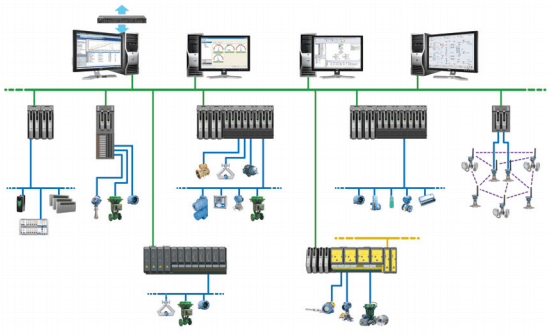 Using AMS Device Manager with the DeltaV system enables access to important HART, Foundation fieldbus, WirelessHART and Profibus DP device data with no additional cabling or field wiring