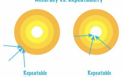 Temperature Measurement Accuracy and Reliability Educational Video