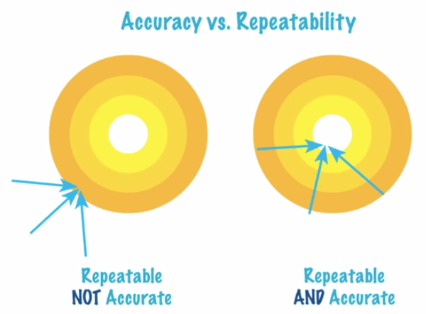Repeatability-and-Accuracy