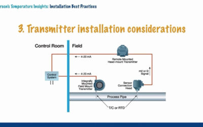 Temperature Measurement Installation Best Practices