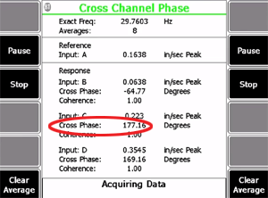 Cross-Channel-Phase