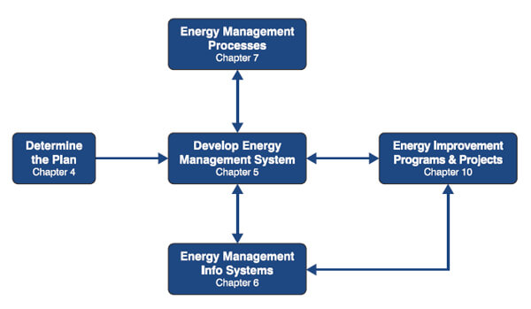 Energy-Efficiency-Guide