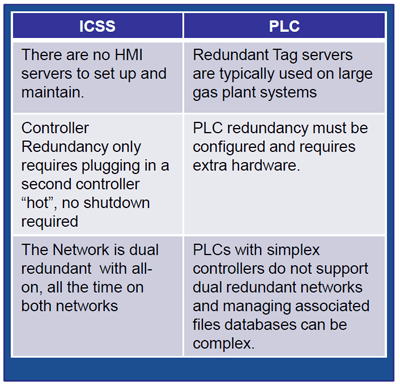 ICSS-PLC-Architecture