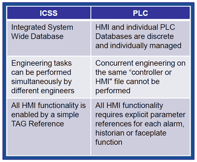 ICSS-PLC-Comparison