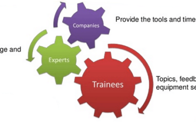 Process Automation Knowledge Transfer