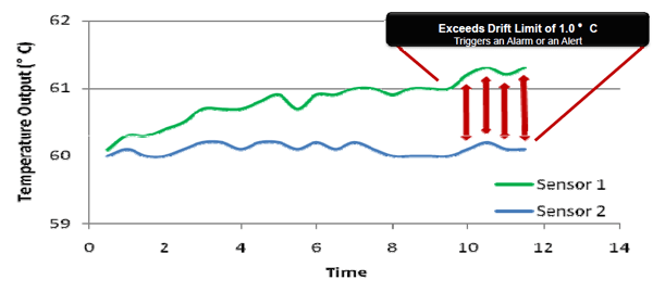 Temperature Transmitter ﻿Explained