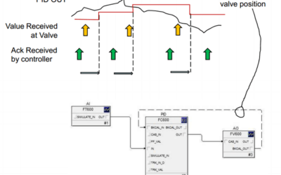 Using Wireless Throttling Valves in Column Control