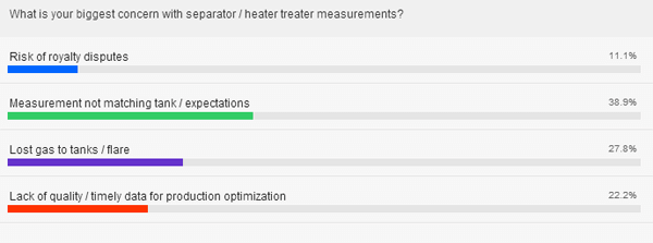 Separator-Heater-Treater-Co