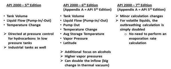 API-2000-Edition-Comparison