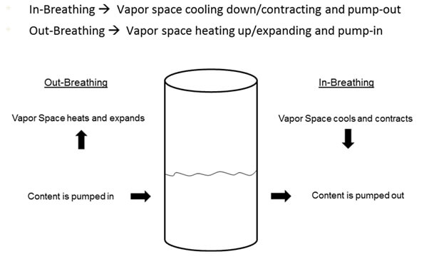 Tank-Liquid-Flow-Thermal-Ch