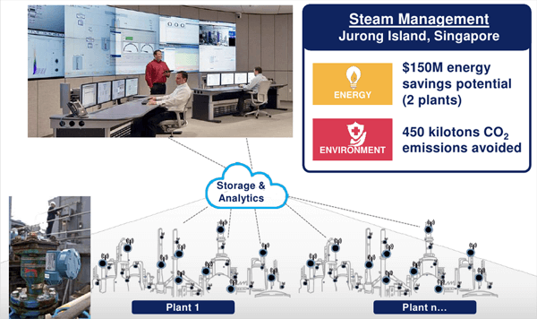 Remote-Steam-Management