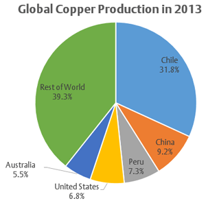 Data Source: USGS.gov