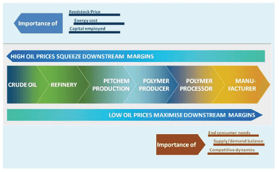 Source: ICIS.com, Whitepaper: Budgeting for Uncertainty