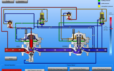 Interactive Demonstration of Pressure Regulators in Action