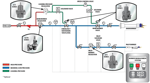 Burner-Fuel-Train-Schematic