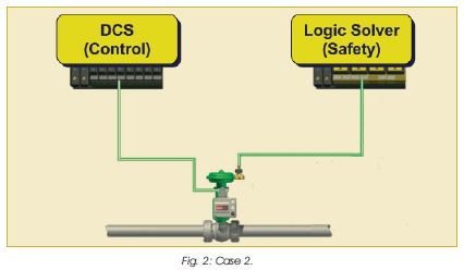 Control-Valve-SIS