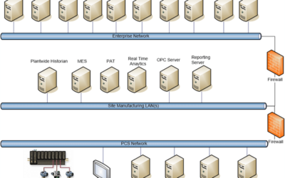 Collaborating for End-to-End Supply Chain Improvements