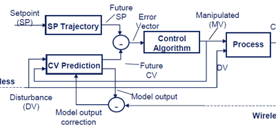 Event-Based Control in a Wireless World