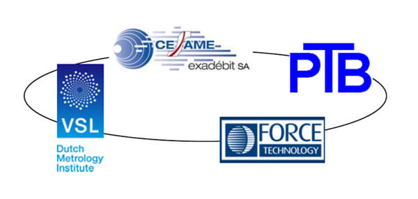 EuReGa - European Reference for Gasmetering