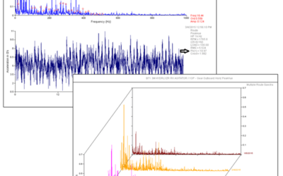 Avoiding Rotating Machinery Downtime with PeakVue Diagnostics