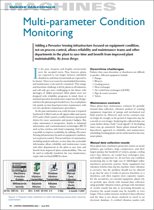 Multi-parameter-Condition-Monitoring