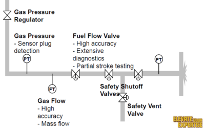 Improving Boiler Operations with Better Measurements