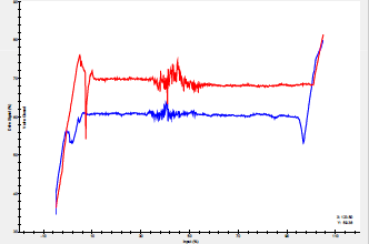 Vibration Monitoring of Control Valves Prevents Unplanned Shutdowns