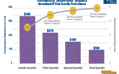 Business Justification for Maintenance and Reliability Readiness